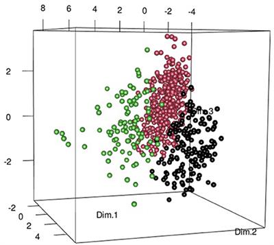 Multimodal Assessment and Characterization of Sicca Syndrome